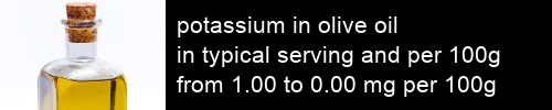 potassium in olive oil information and values per serving and 100g